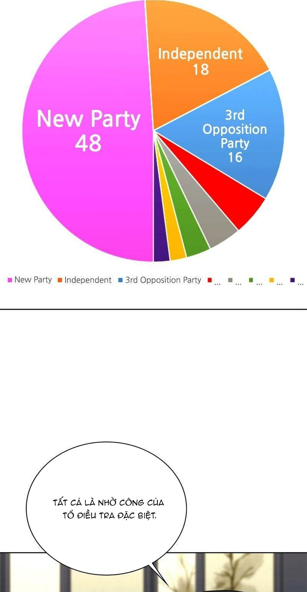 Thuế Trừng Giả Chapter 175 - 27