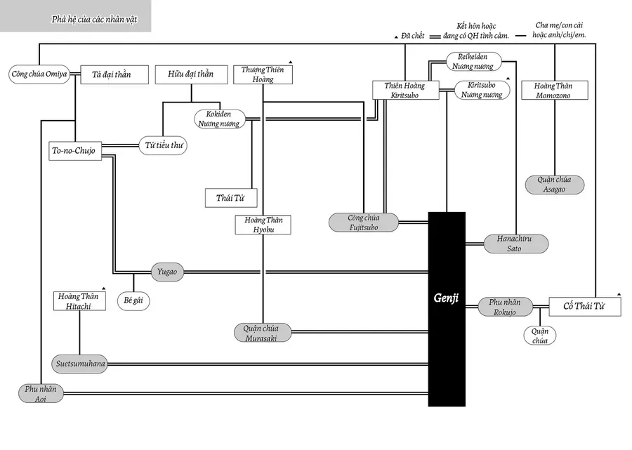 The Tale Of Genji: Dreams At Dawn Chapter 5 - 50