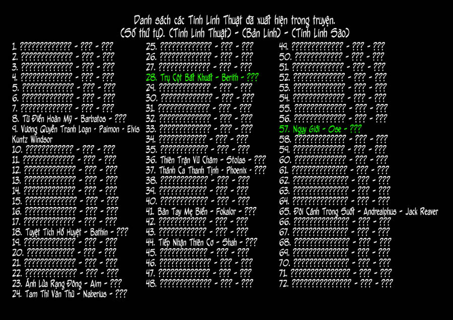Anh Nghĩ Chỉ Cần Chuyển Sinh Là Thoát Được Em Sao, Anh Hai? Chapter 17.1 - 19