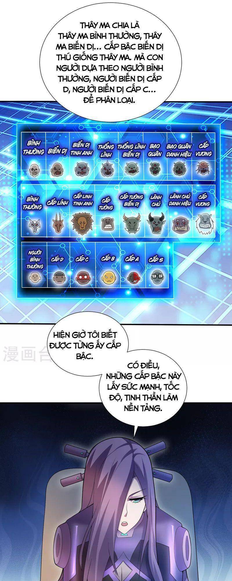 Vào Ngày Tận Thế Nhặt Được Hệ Thống Chapter 166 - 23