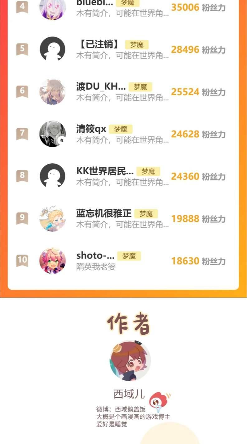 Cẩn Thận Bị Mộng Ma Ăn Mất Đó! Chapter 96 - 32