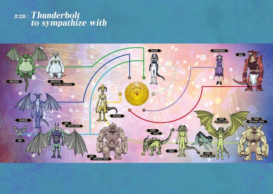 Dấu Ấn Rồng Thiêng - Người Kế Thừa Thánh Huy Chapter 226 - 1