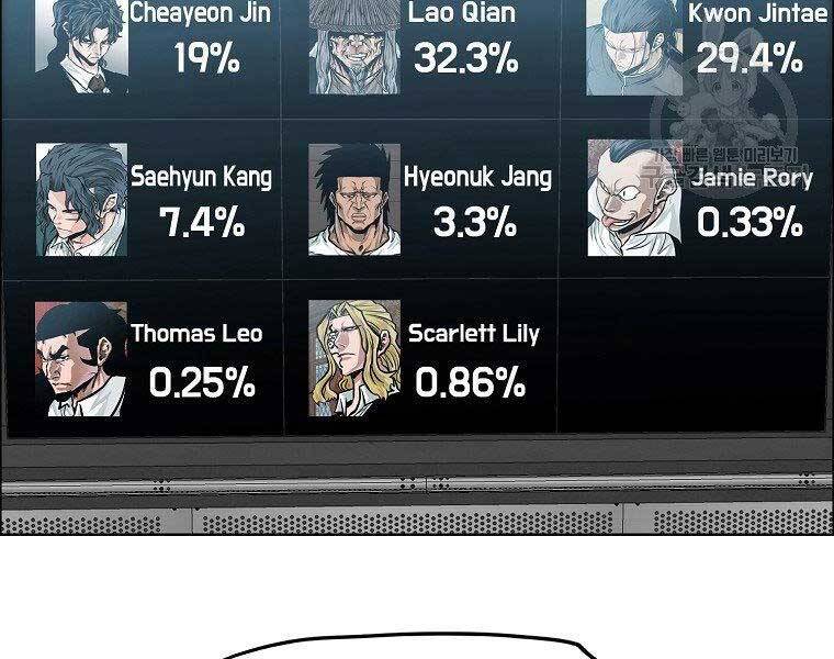 Bá Chủ Học Đường Ss4 Chapter 54 - 144