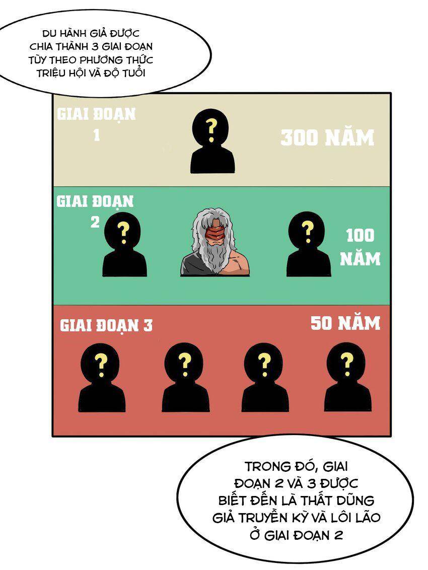 Tôi Trở Thành Ceo Ở Thế Giới Khác Chapter 27 - 23