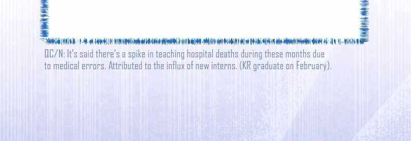 Bác Sĩ Thăng Cấp Chapter 18 - 98