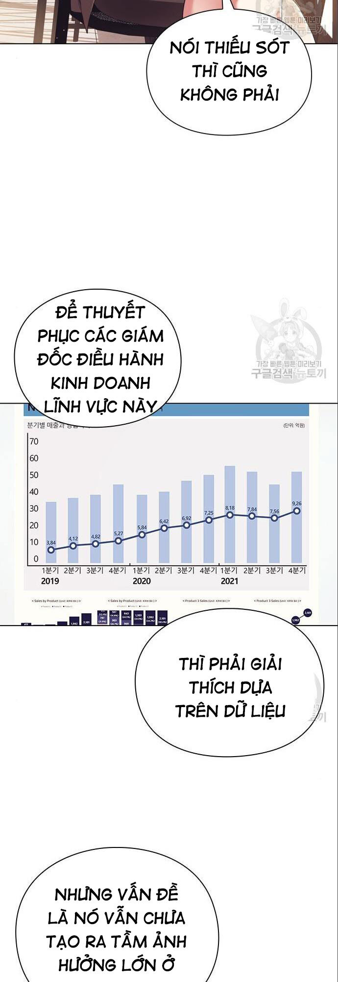 Nhân Viên Văn Phòng Nhìn Thấy Vận Mệnh Chapter 14 - 34