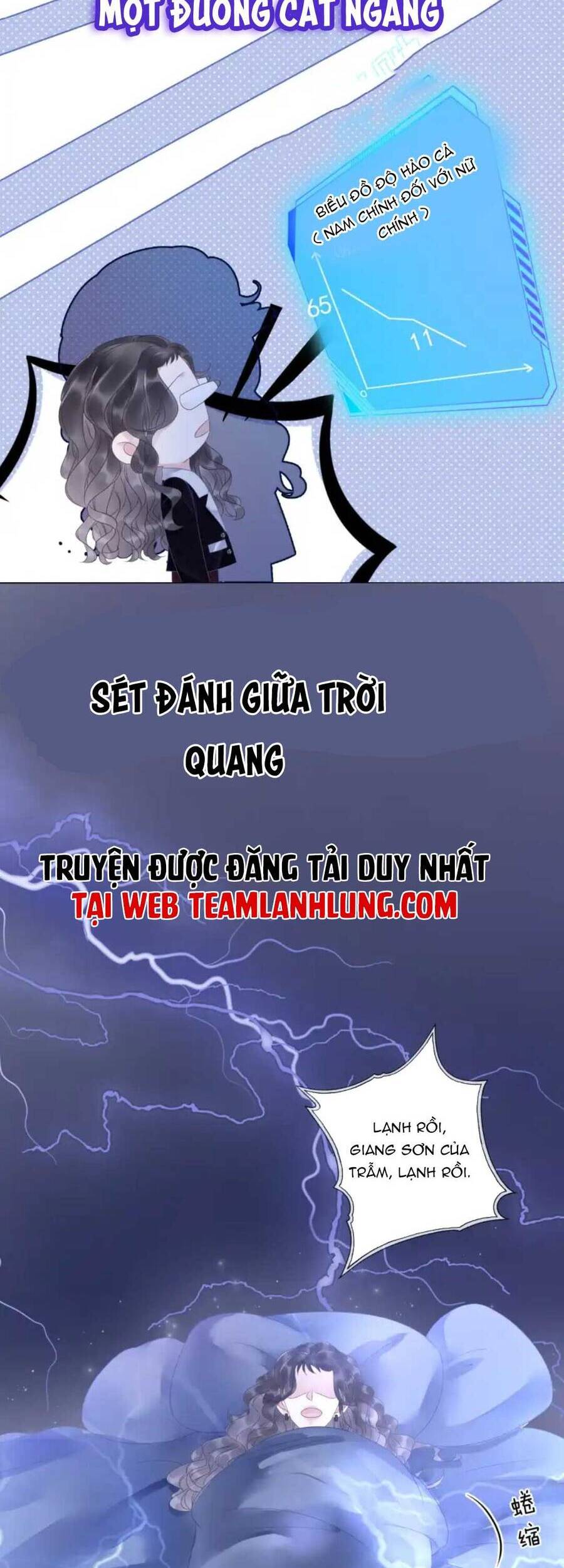 Nữ Phụ Ngày Nào Cũng Muốn Ly Hôn Với Ta Chapter 12 - 23