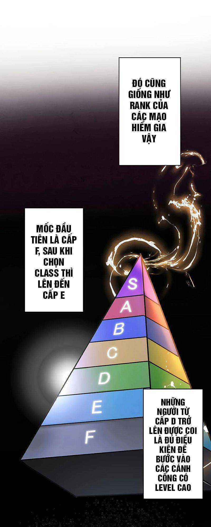 Hồi Quy Trở Thành Mạo Hiểm Giả Mạnh Nhất Nhờ Class Ẩn Điều Khiển Trọng Lực Chapter 8 - 8