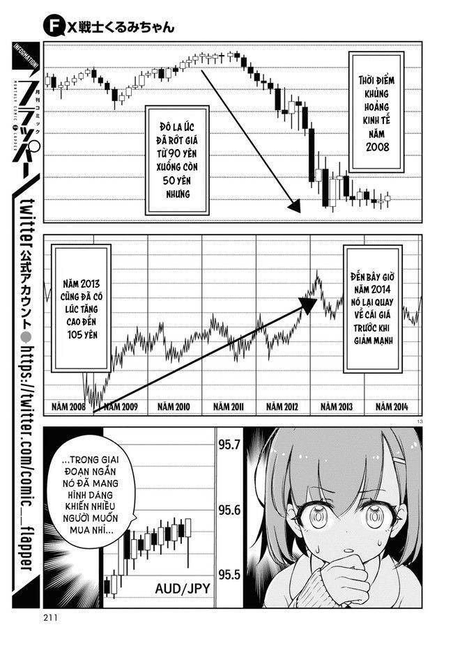 Fx Chiến Thần Kurumi Chan Chapter 2 - 15