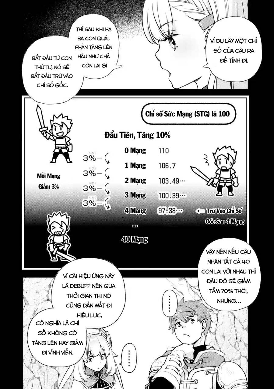 Minus Skill Mochi Yonin Ga Atsumattara, Nanka Synergy Hakki Shite Saikyou Party Ga Dekita Ken Chapter 3 - 6