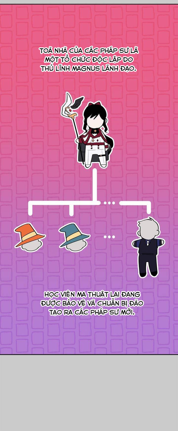 Cách Mà Pháp Sư Đối Mặt Với Cái Chết Chapter 10.2 - 7
