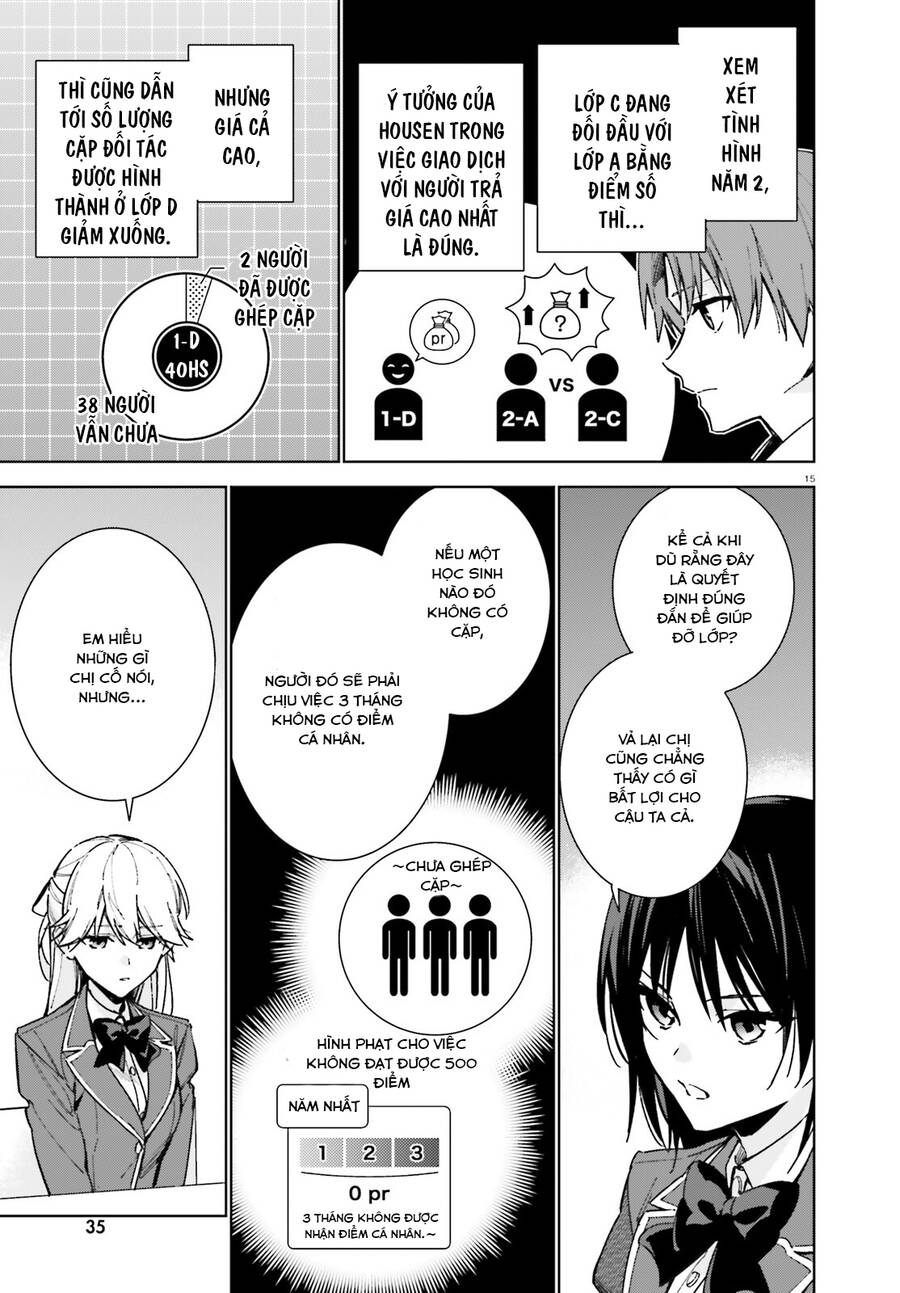 Chào Mừng Đến Với Lớp Học Đề Cao Thực Lực Năm 2 Chapter 9 - 16