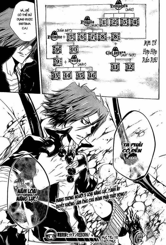 Reborn: Người Đào Tạo Sát Thủ Chapter 192 - 17