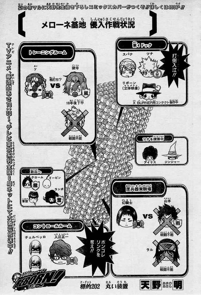 Reborn: Người Đào Tạo Sát Thủ Chapter 202 - 1