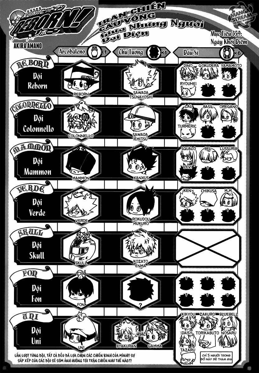 Reborn: Người Đào Tạo Sát Thủ Chapter 359 - 1