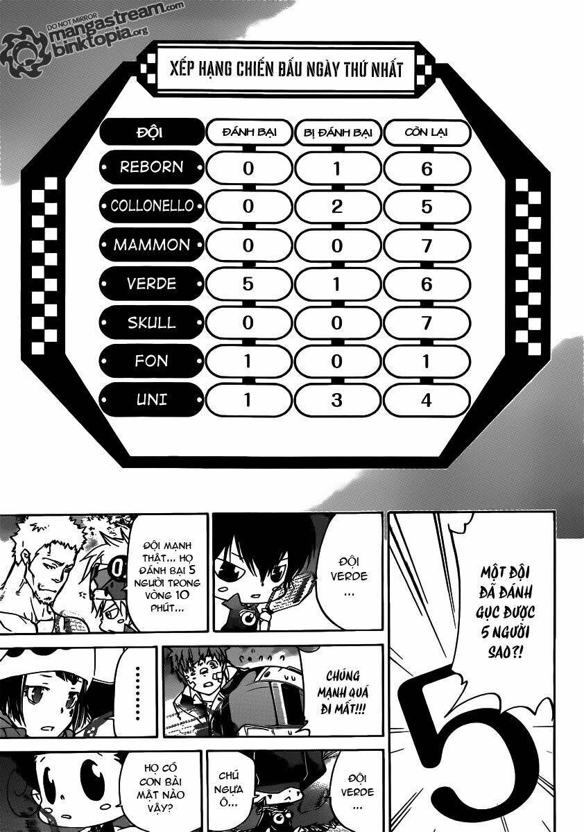 Reborn: Người Đào Tạo Sát Thủ Chapter 363 - 15