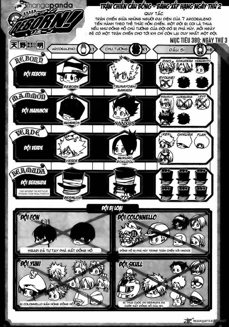 Reborn: Người Đào Tạo Sát Thủ Chapter 380 - 1