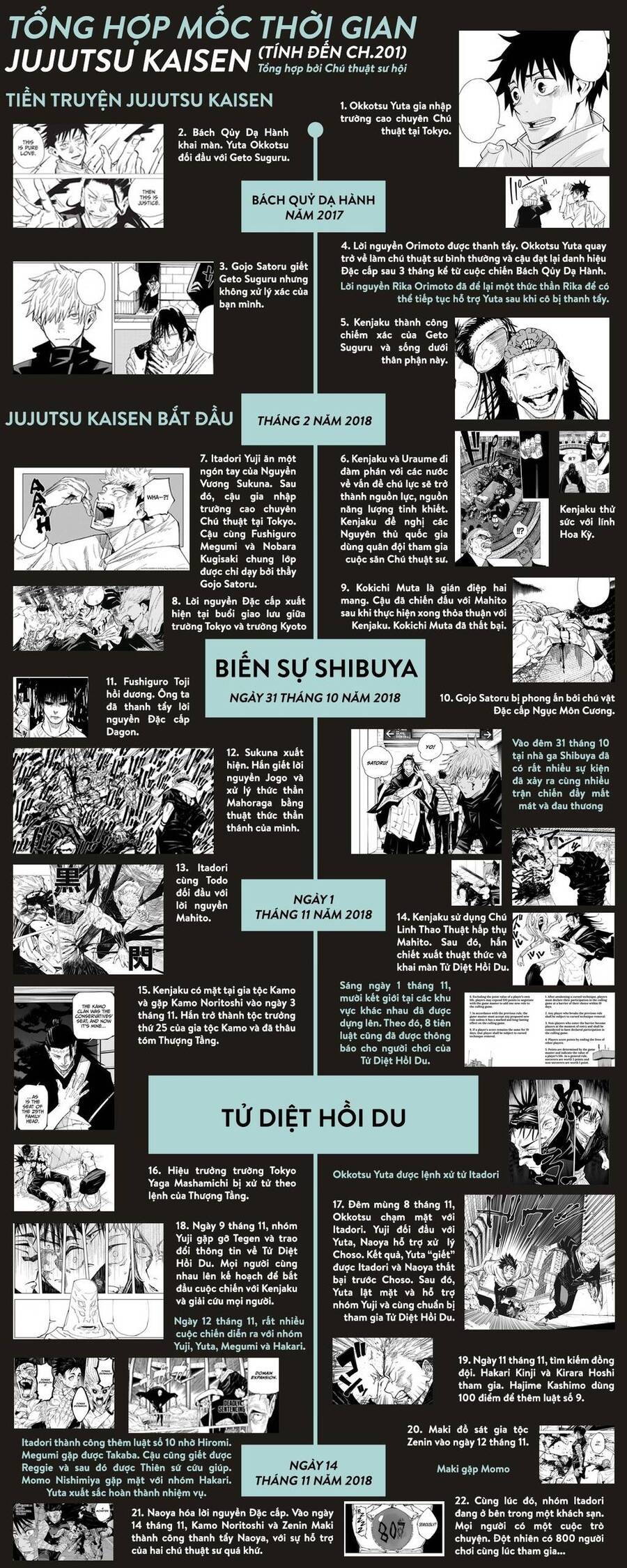 Jujutsu Kaisen - Chú Thuật Hồi Chiến Chapter 201 - 11