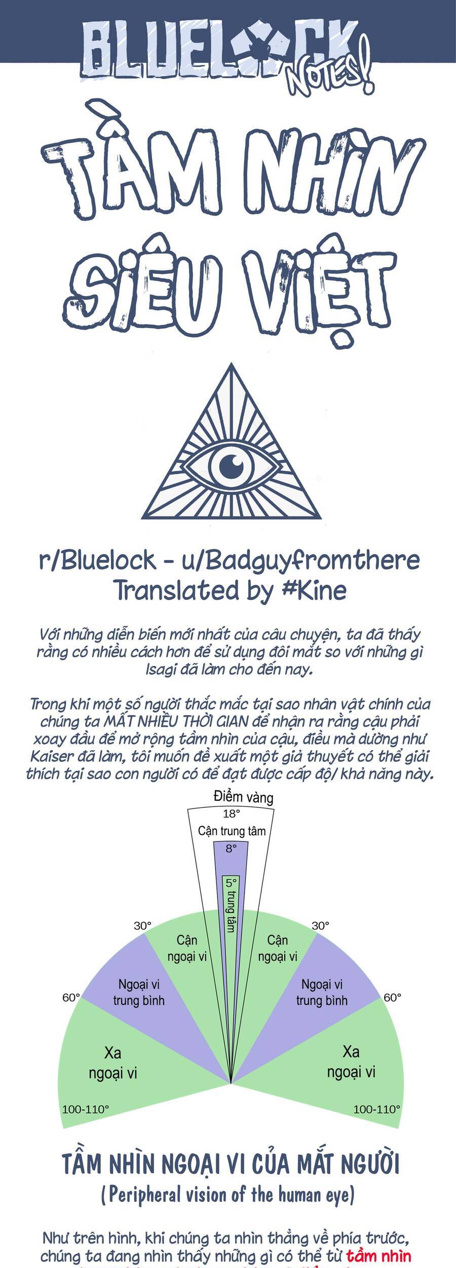 Blue Lock Chapter 183 - 19