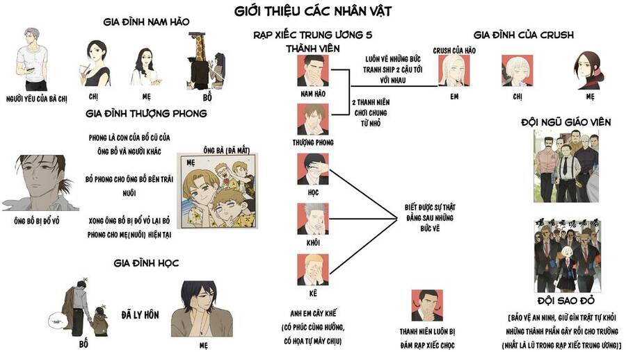 Friendzone Chapter 93 - 2