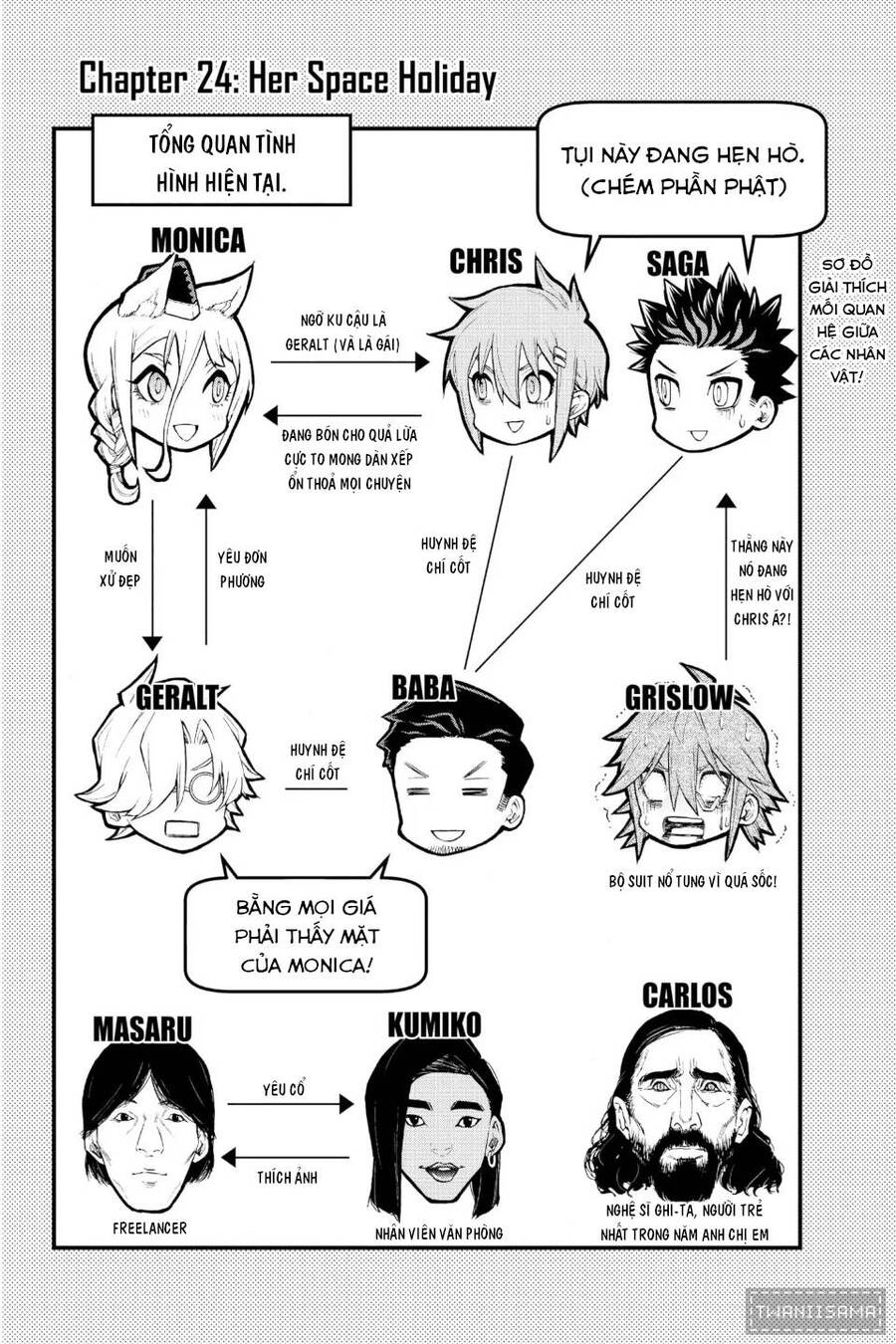 Sống Sót Ngoài Không Gian Chapter 24 - 2