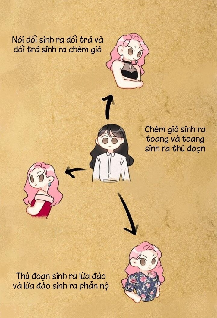 Hẹn Hò Chốn Công Sở Chapter 15 - 23