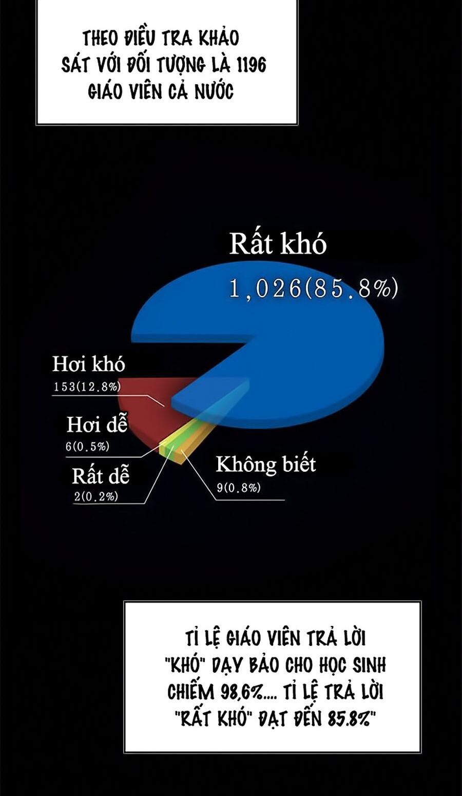 Giáo Dục Chân Chính Chapter 1 - 5