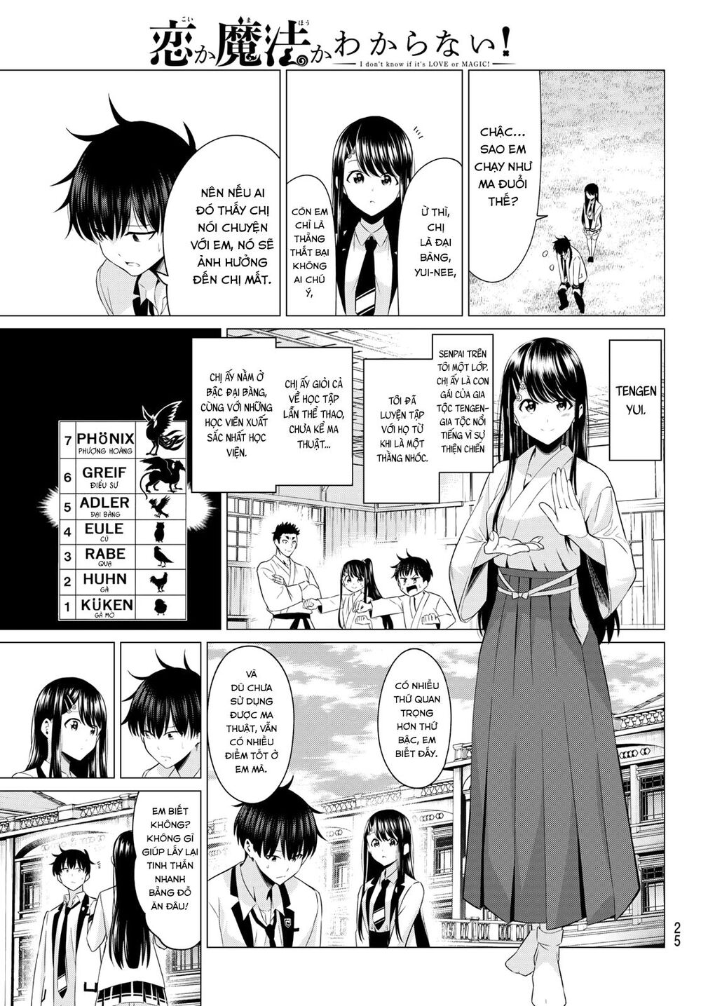 Tôi Không Biết Đây Là Do Tình Yêu Hay Phép Thuật Nữa! Chapter 1 - 10