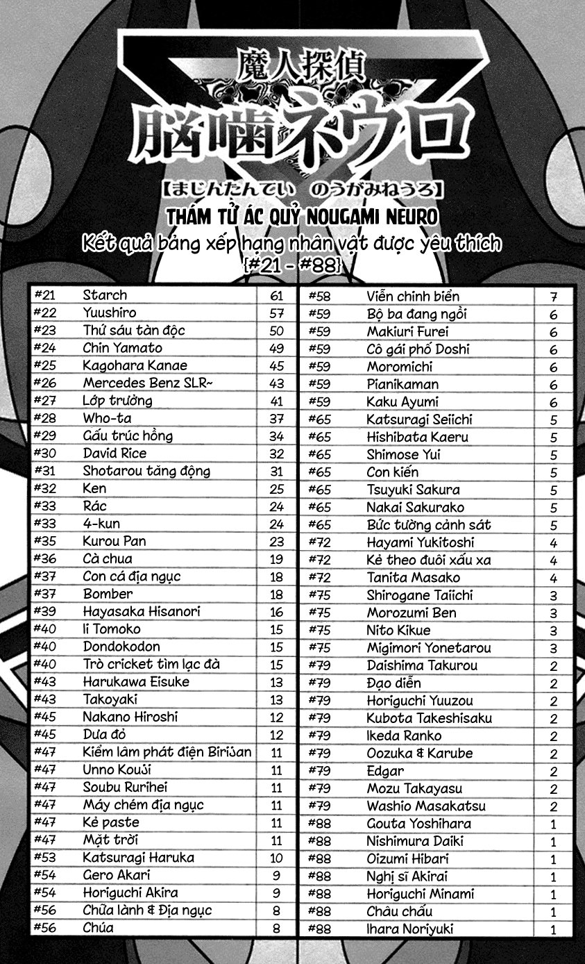 Majin Tantei Nougami Neuro Chapter 66 - 21