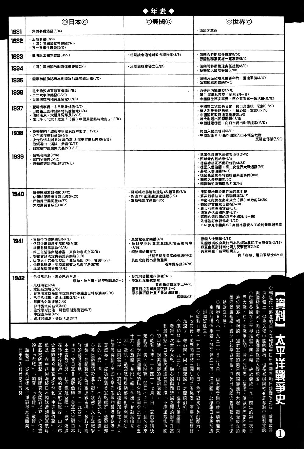 Zipang Chapter 20 - 21