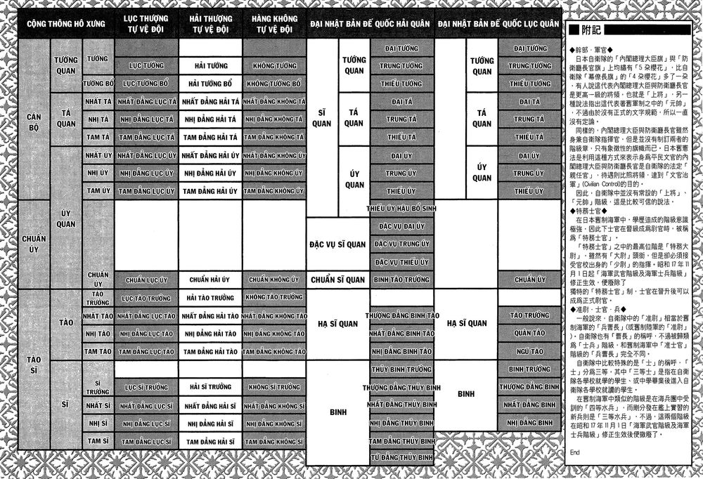 Zipang Chapter 31 - 24