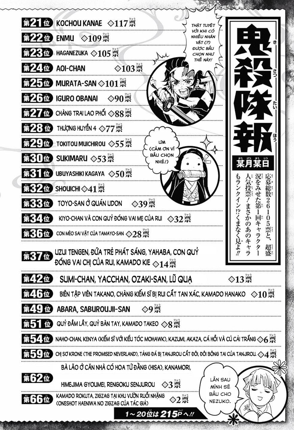 Thanh Gươm Diệt Quỷ Chapter 83 - 6