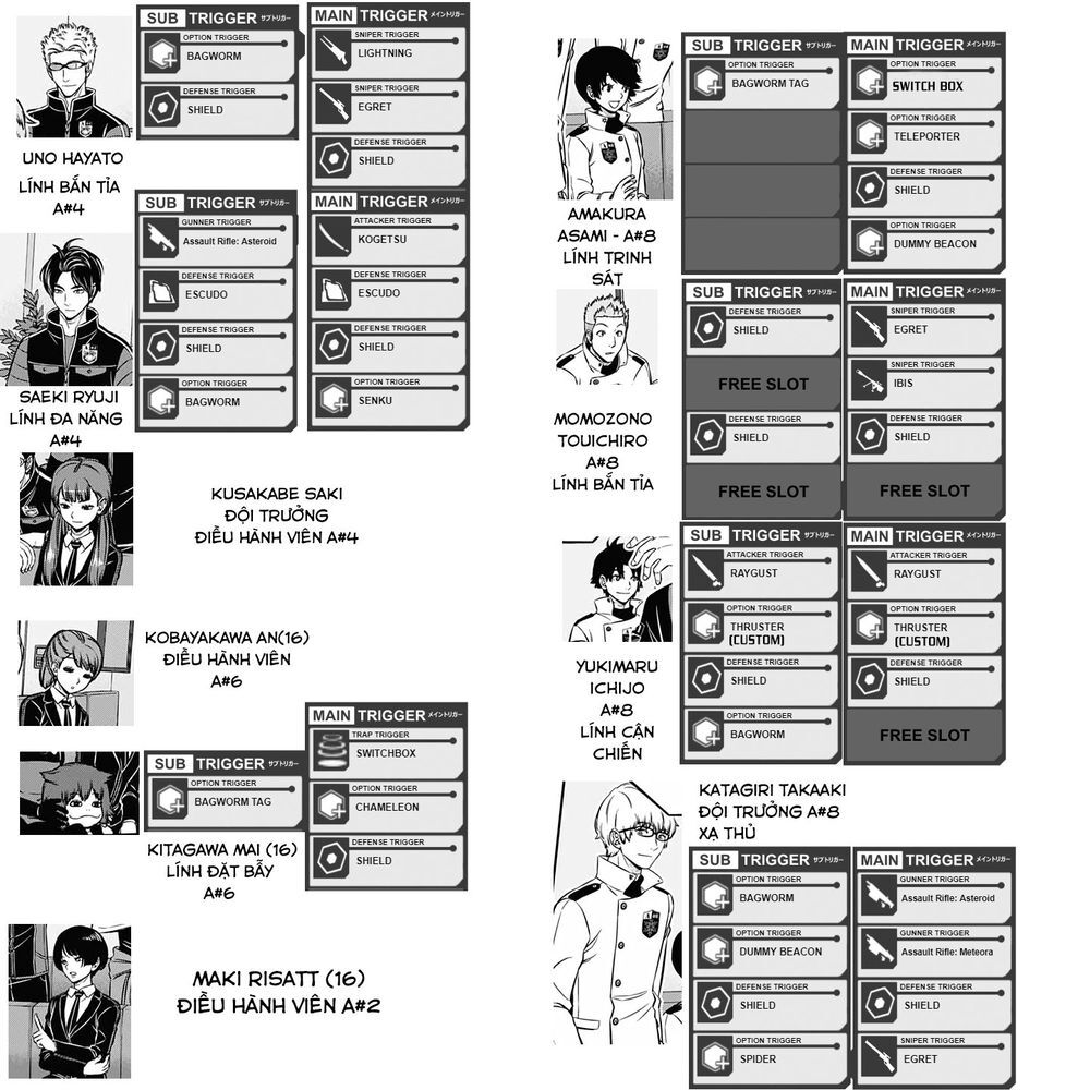 World Trigger Chapter 205 - 23