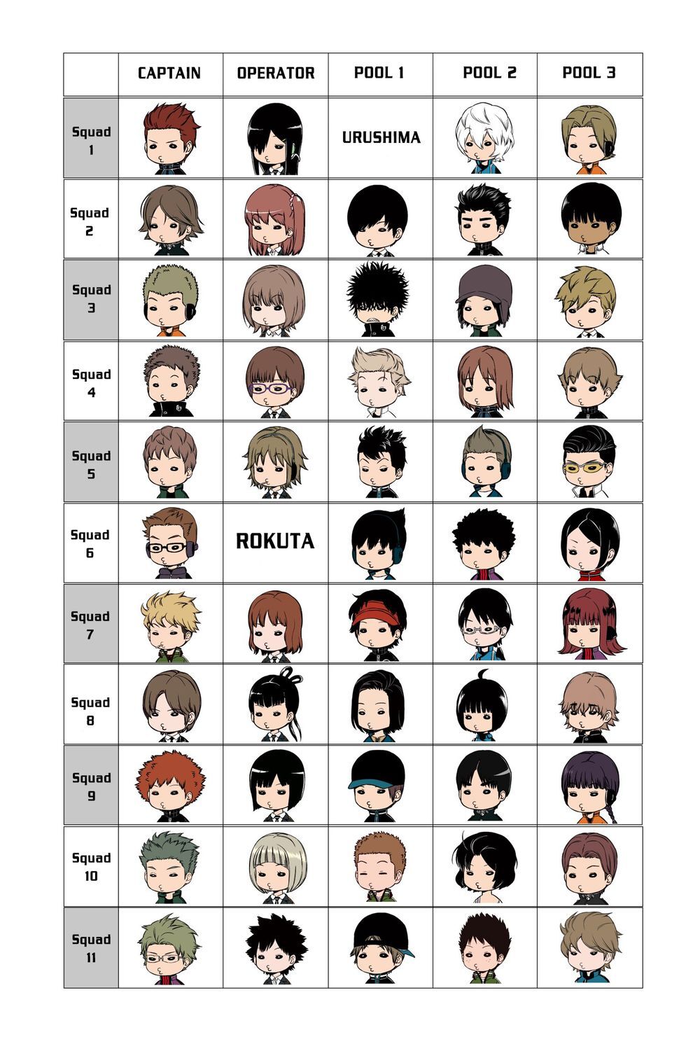 World Trigger Chapter 205 - 24