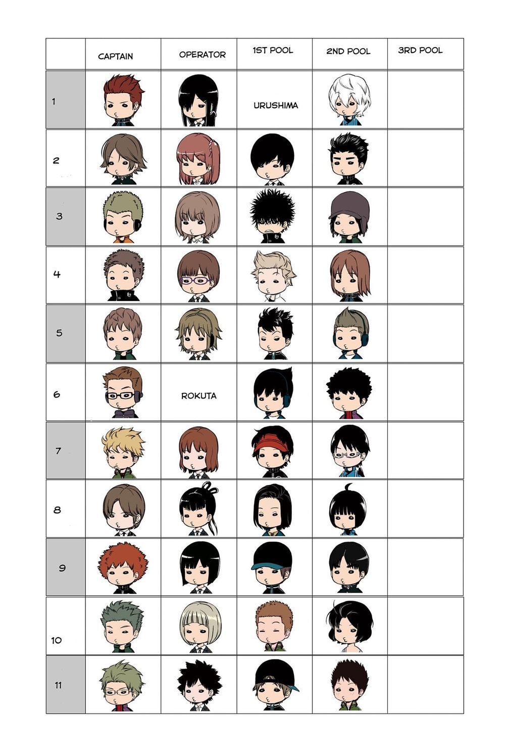 World Trigger Chapter 204 - 21