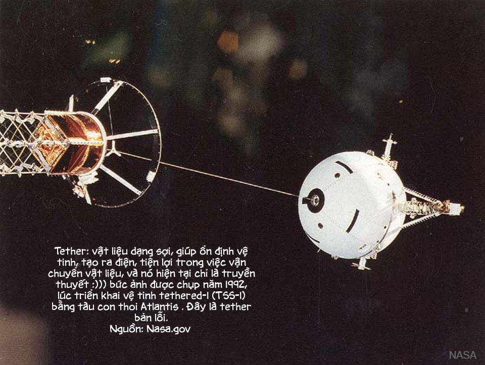 Du Hành Không Gian Chapter 266 - 20