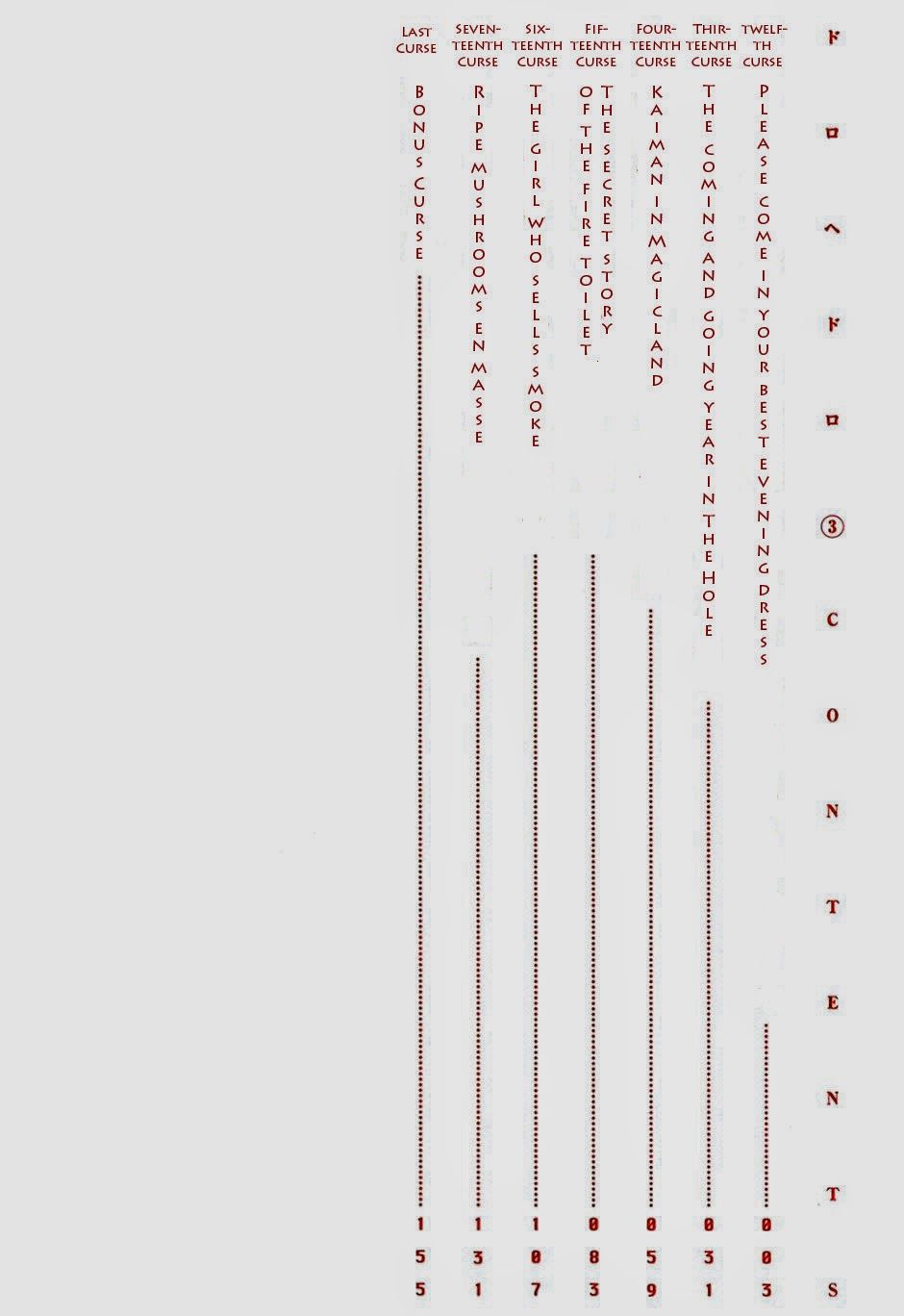 Kẻ Mất Trí Và Thế Giới Ma Thuật Chapter 12 - 4