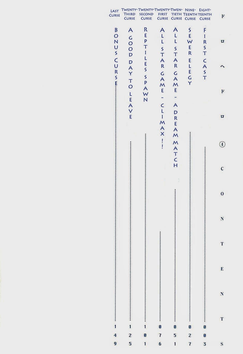 Kẻ Mất Trí Và Thế Giới Ma Thuật Chapter 18 - 4