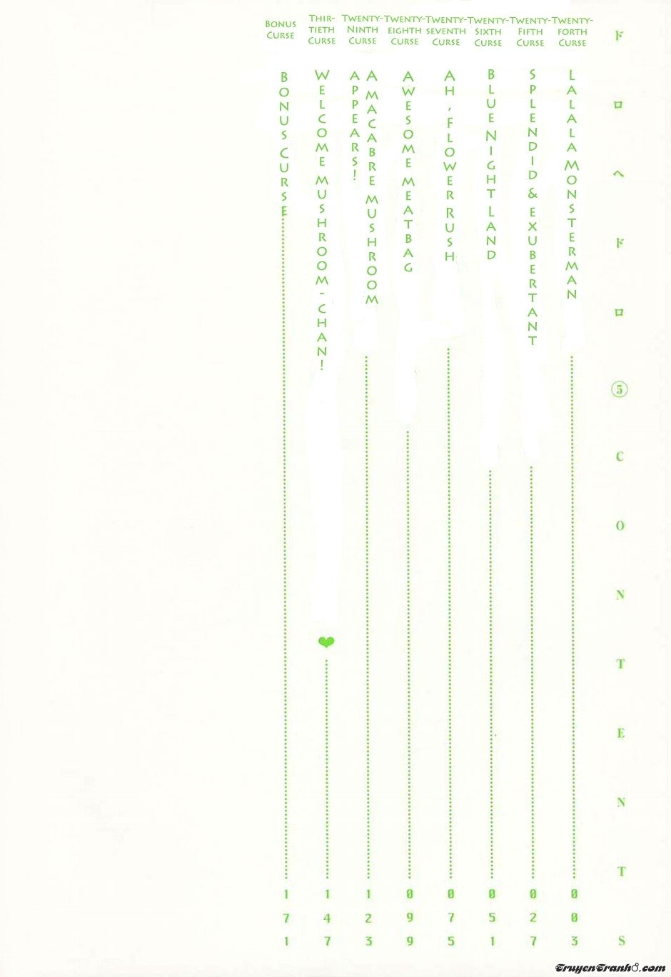 Kẻ Mất Trí Và Thế Giới Ma Thuật Chapter 24 - 3