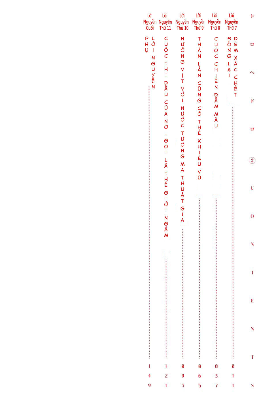 Kẻ Mất Trí Và Thế Giới Ma Thuật Chapter 7 - 4