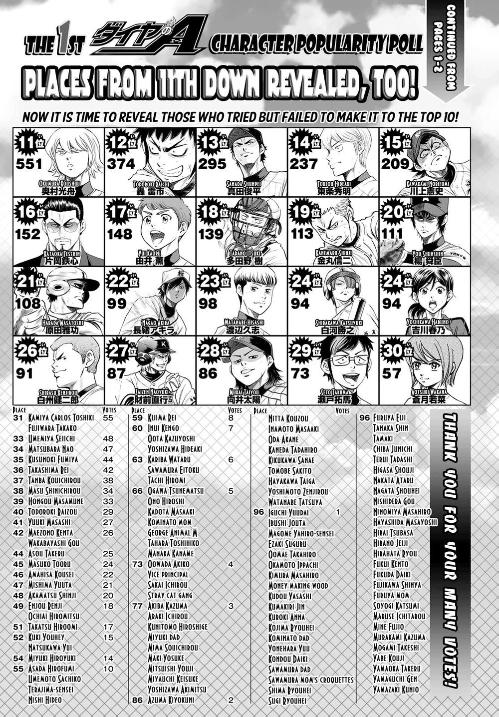 Đội Bóng Chày Siêu Đẳng 2 Chapter 51 - 26