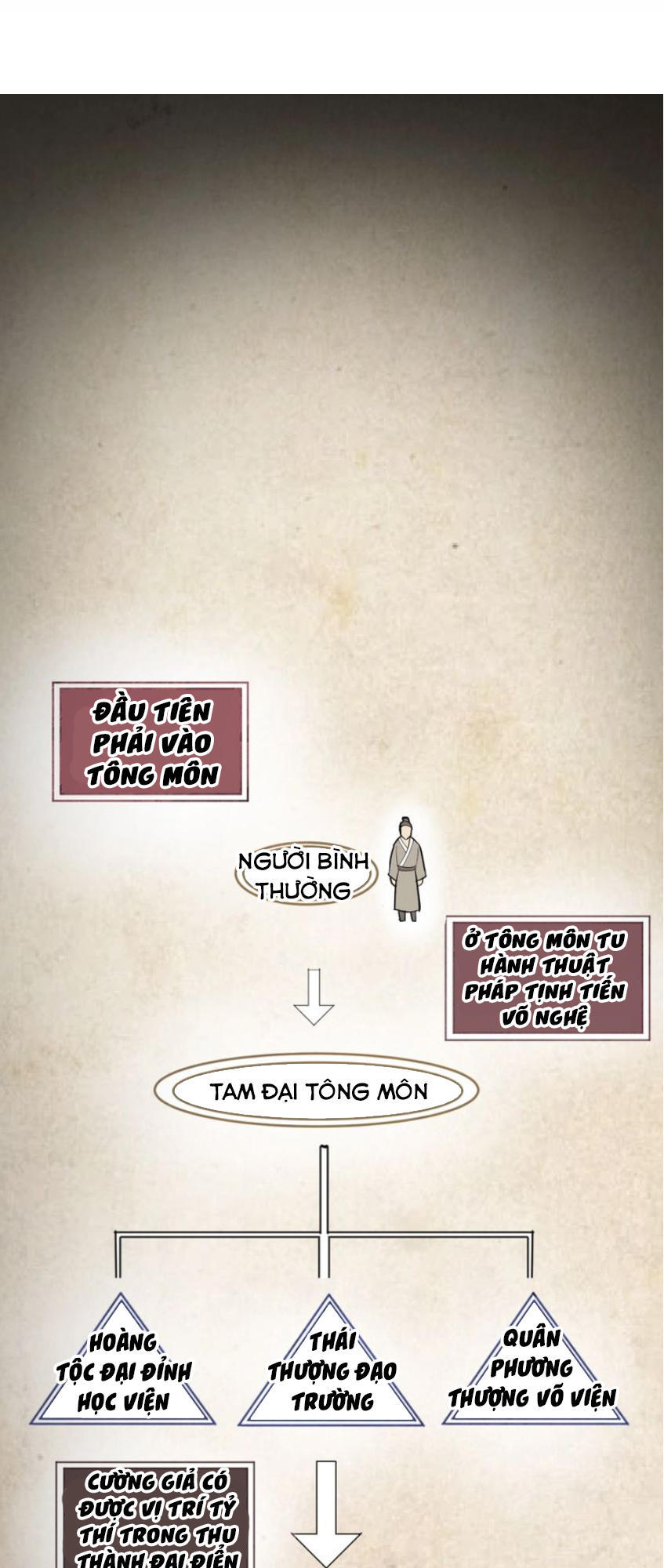 Đại Nghịch Chi Môn Chapter 48 - 9