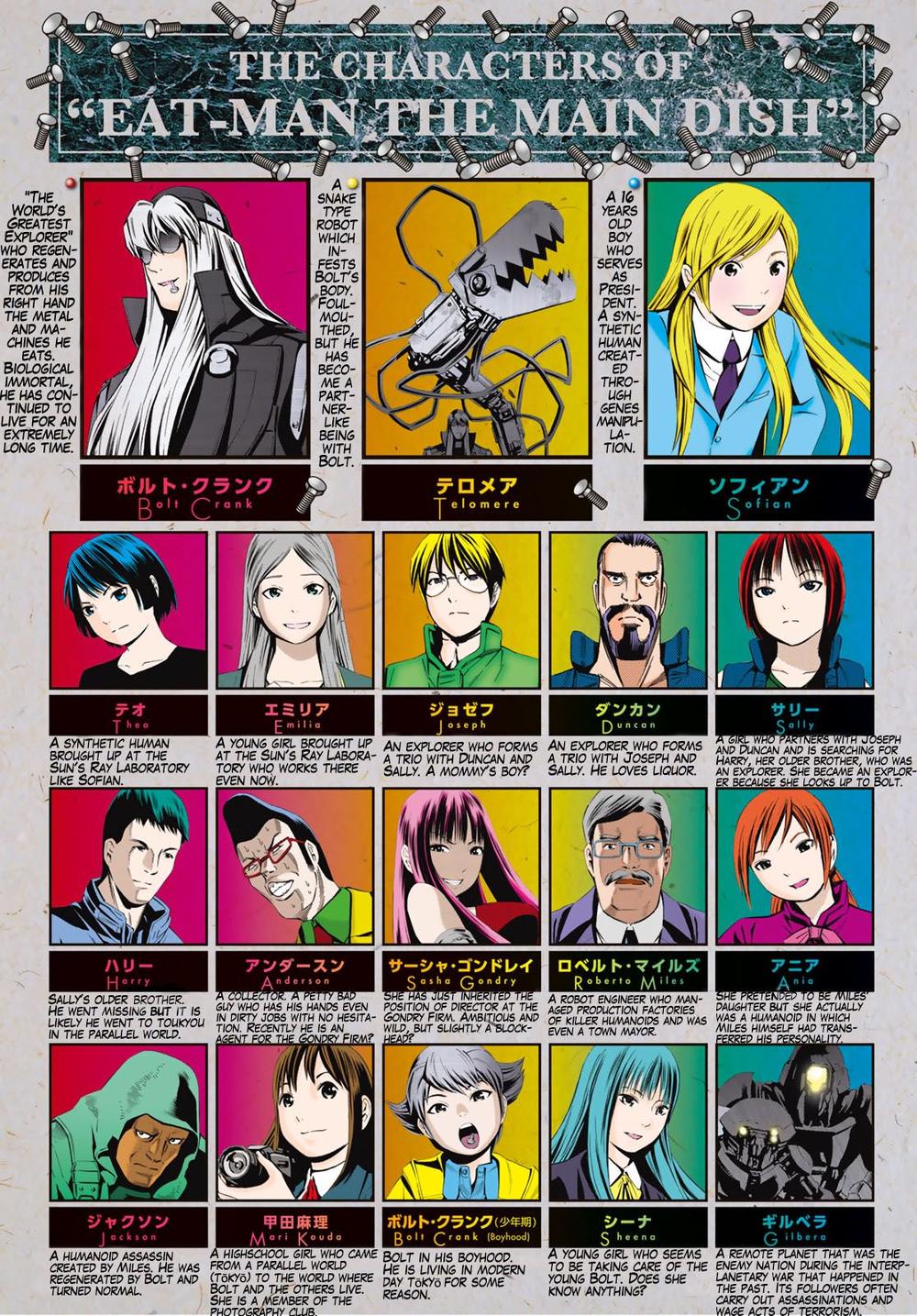 Eat-Man The Main Dish Chapter 16 - 2