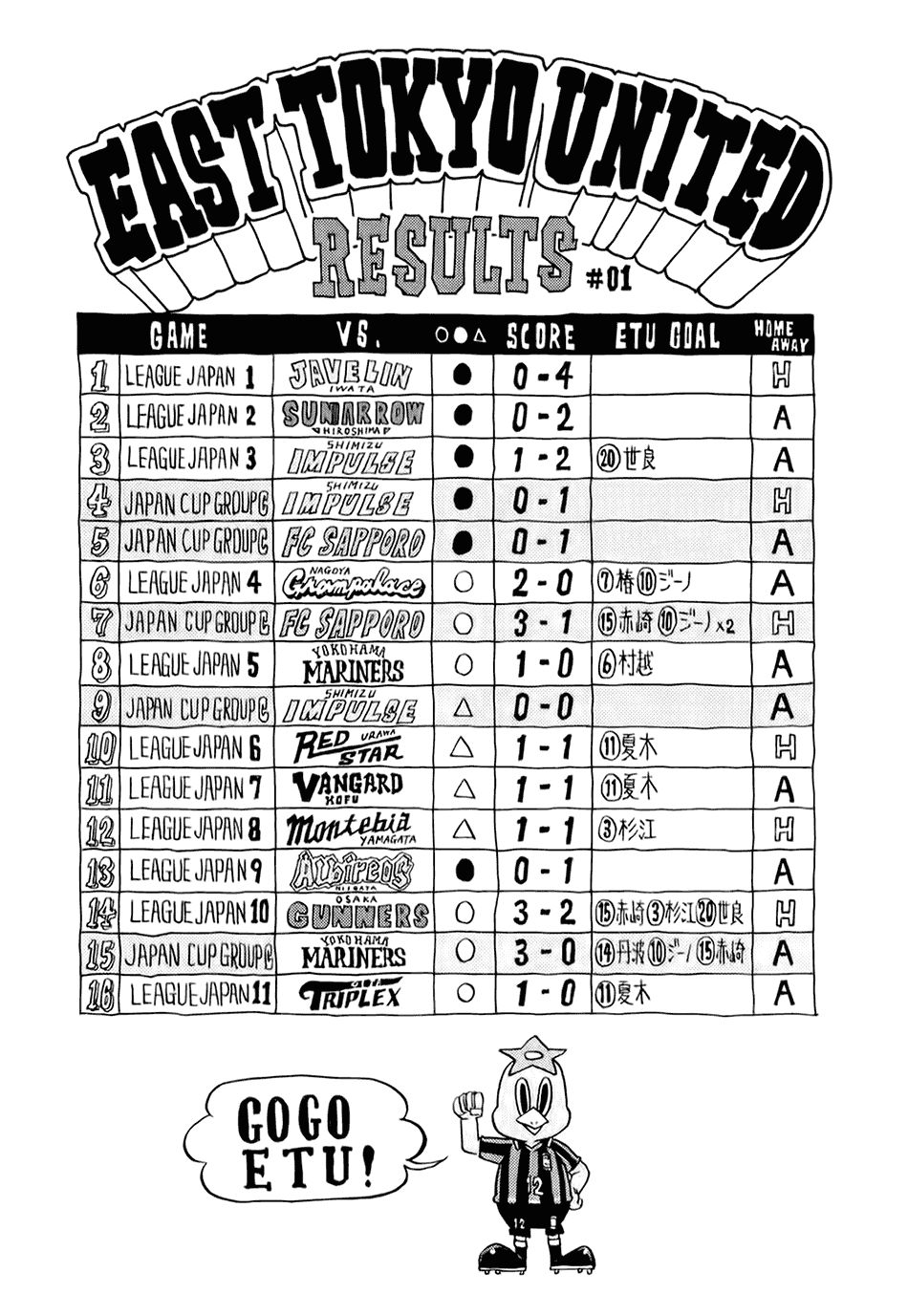 Giant Killing Chapter 88 - 5