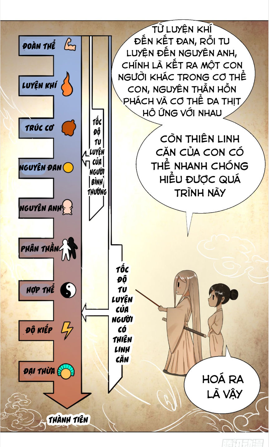 Ta Luyện Khí Ba Ngàn Năm Chapter 30 - 18