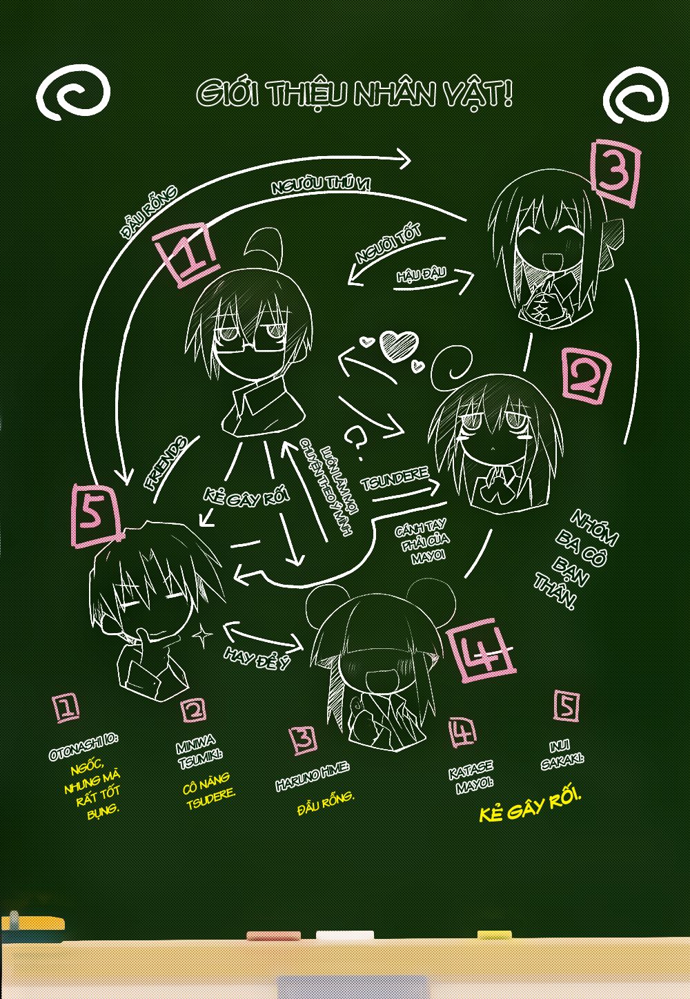 Acchi Kocchi Chapter 1 - 9