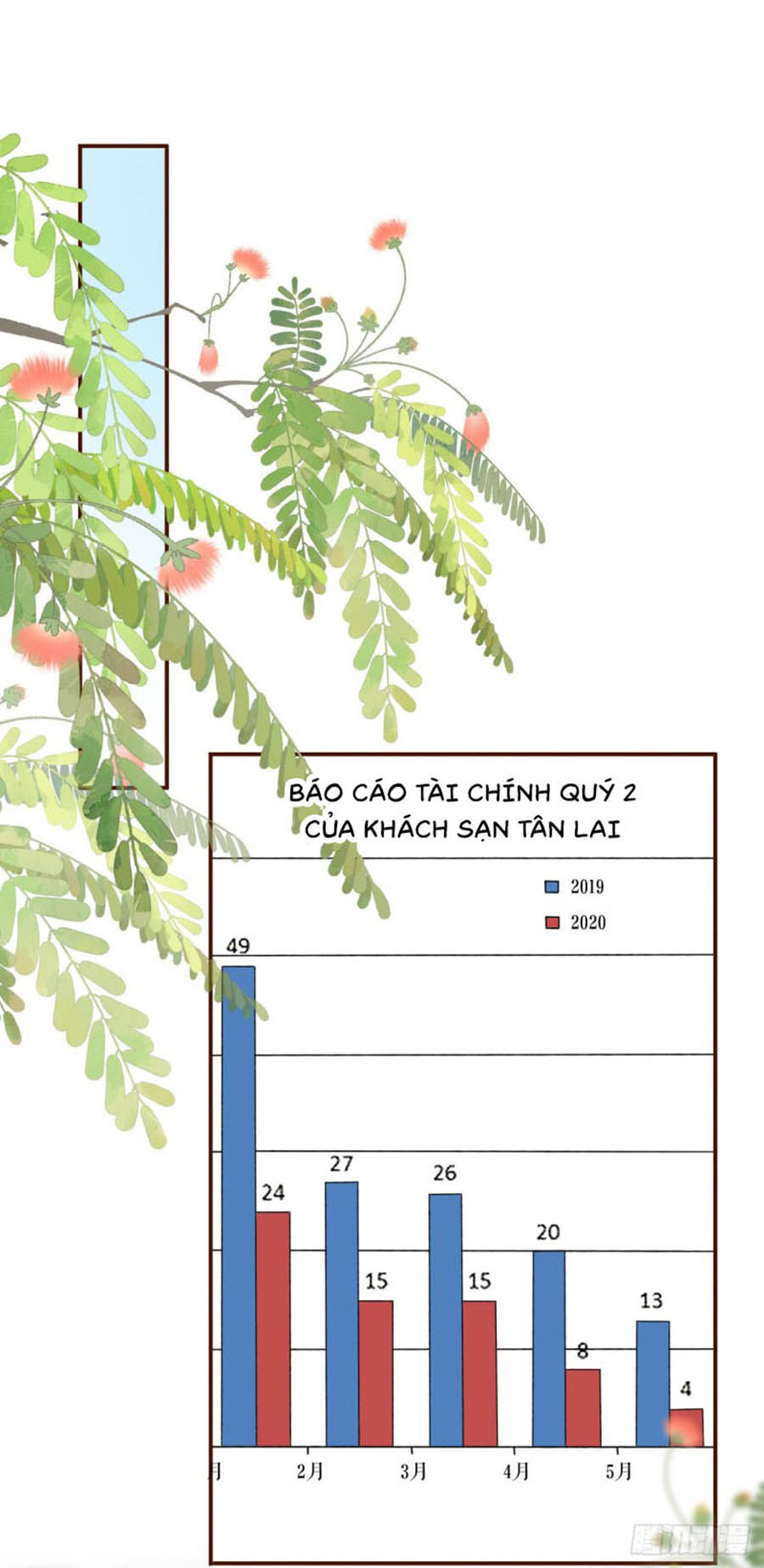 Bạn Gái Tôi Mới 30+ Chapter 49 - 2