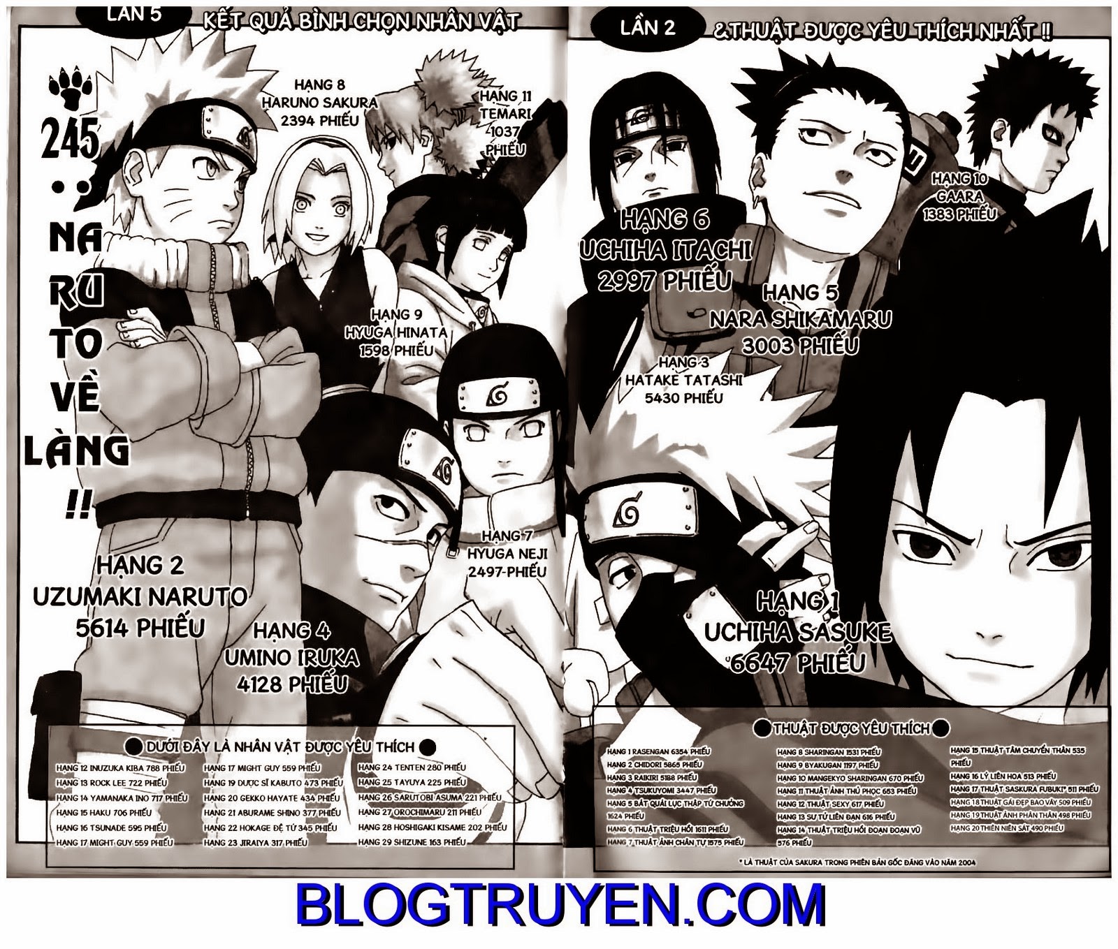 Naruto Chapter 245 - 21
