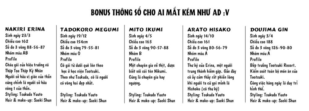 Cuộc Chiến Ẩm Thực Chapter 184.5 - 12