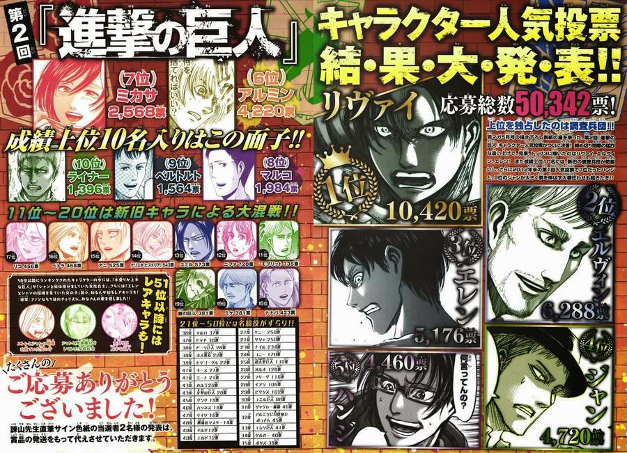 Đại Chiến Người Khổng Lồ Chapter 68 - 2